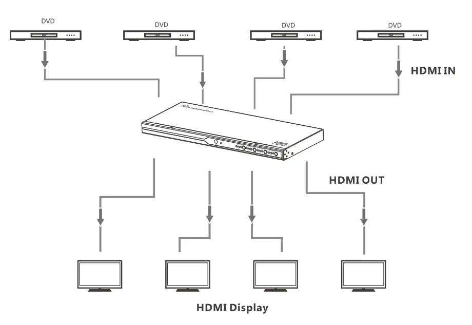 eiRa ER2681M44 HDMI Matrix Switch - fig7