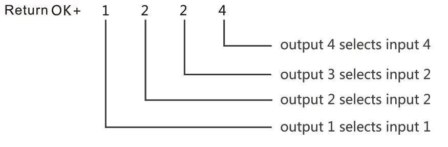 eiRa ER2681M44 HDMI Matrix Switch - fig8