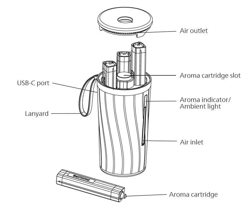 PHILIPS OlfaPure Aroma Commemorative Car Air Purifier User Manual-fig-2