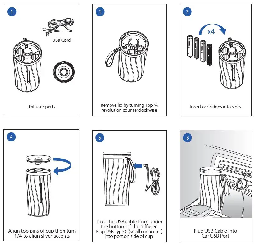 PHILIPS OlfaPure Aroma Commemorative Car Air Purifier User Manual-fig-4