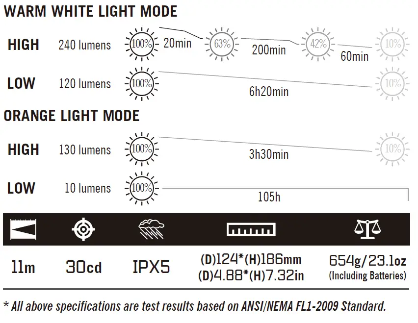 OLIGHT-Olantern-Classic-2-Lite-Lantern-Light- (2)