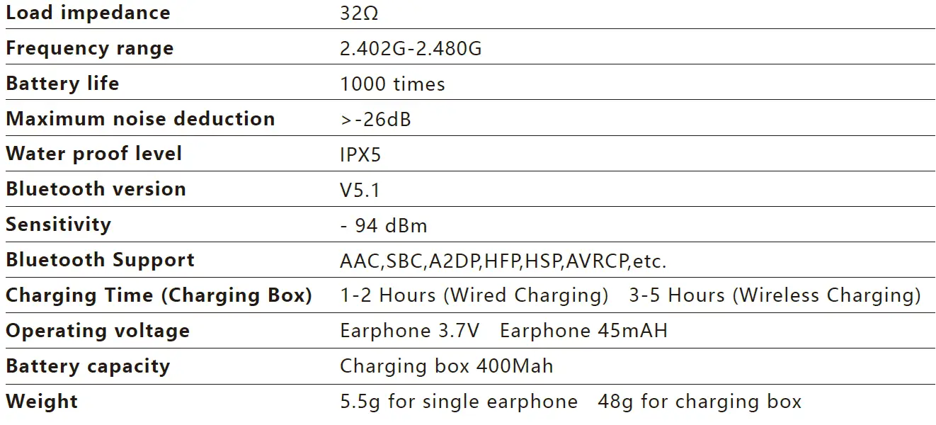 Srhythm S3 True Wireless Stereo Earbuds 13