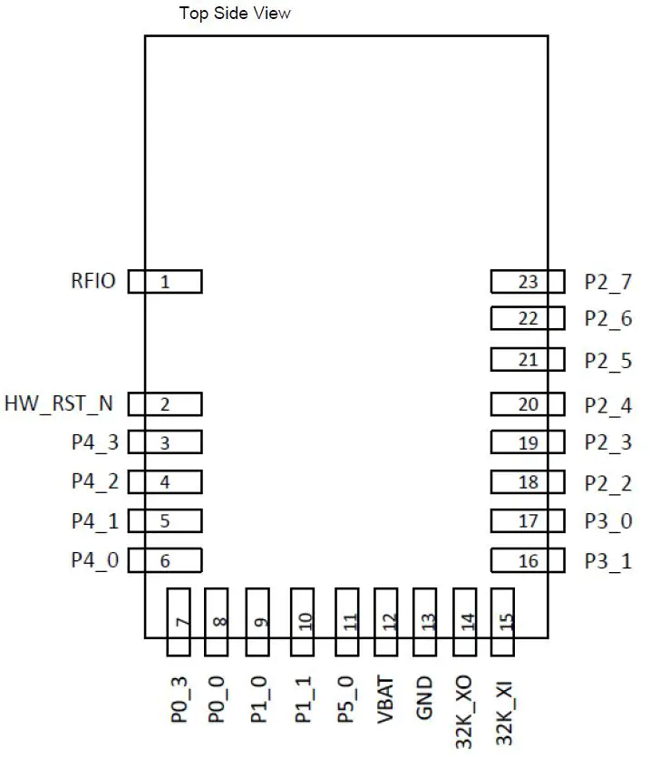 BTC-AP-12SC-Bluetooth-LE-5-Module-FIG-3