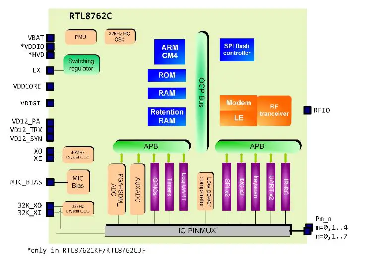 BTC-AP-12SC-Bluetooth-LE-5-Module-FIG-4