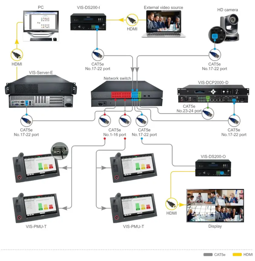 VISSONIC VIS-PMU-T Desktop Paperless System - System connection diagram