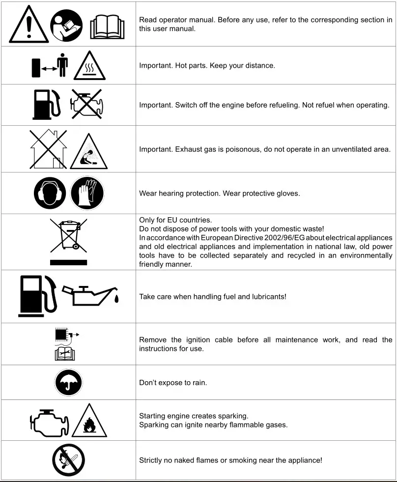 Scheppach SG3400i Inverter Generator - Explanation of the symbols on the equipment