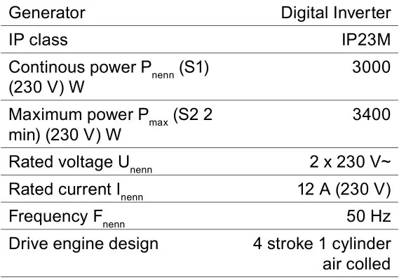 Scheppach SG3400i Inverter Generator - Technical data 1