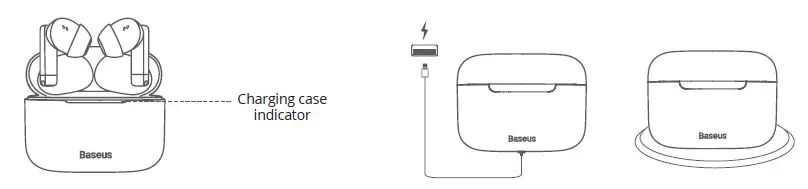 The charging case charges the earphone.