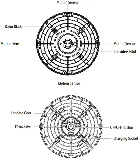 STARRIDERS™ DIAGRAM