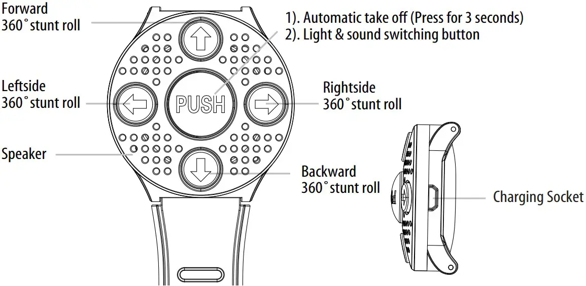 REMOTE CONTROL DIAGRAM
