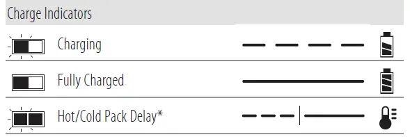 DEWALT DCD996 Hammer Drill fig-5