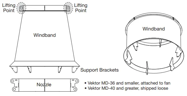 GREENHECK Vektor MS Laboratory Exhaust System - fig14
