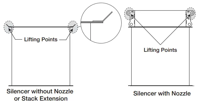 GREENHECK Vektor MS Laboratory Exhaust System - fig16
