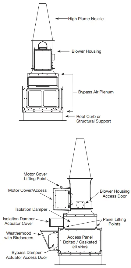 GREENHECK Vektor MS Laboratory Exhaust System - fig2