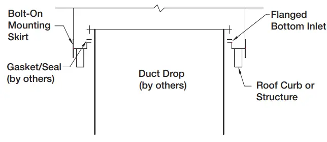 GREENHECK Vektor MS Laboratory Exhaust System - fig20