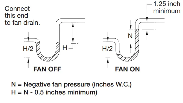GREENHECK Vektor MS Laboratory Exhaust System - fig22