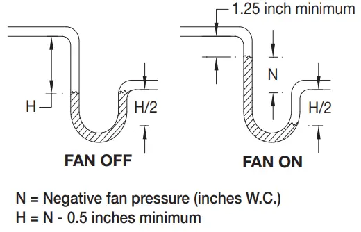 GREENHECK Vektor MS Laboratory Exhaust System - fig23