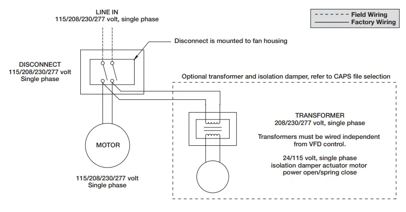 GREENHECK Vektor MS Laboratory Exhaust System - fig25