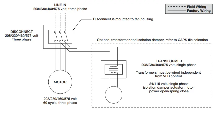 GREENHECK Vektor MS Laboratory Exhaust System - fig26