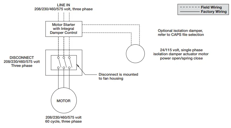 GREENHECK Vektor MS Laboratory Exhaust System - fig28