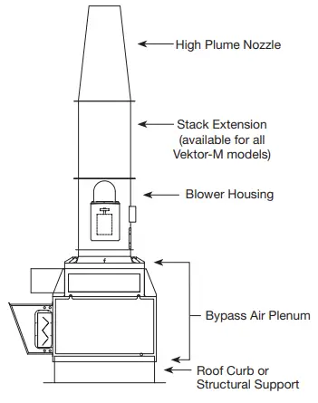 GREENHECK Vektor MS Laboratory Exhaust System - fig3