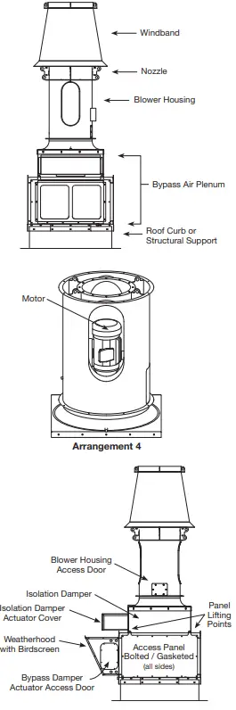 GREENHECK Vektor MS Laboratory Exhaust System - fig5