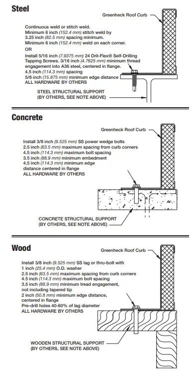 GREENHECK Vektor MS Laboratory Exhaust System - fig8