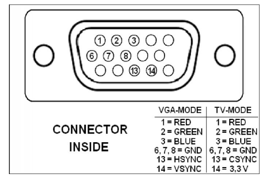 SEGA Game Gear LCD Replacement MOD - connector 1