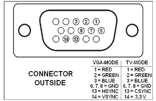 SEGA Game Gear LCD Replacement MOD - connector 2