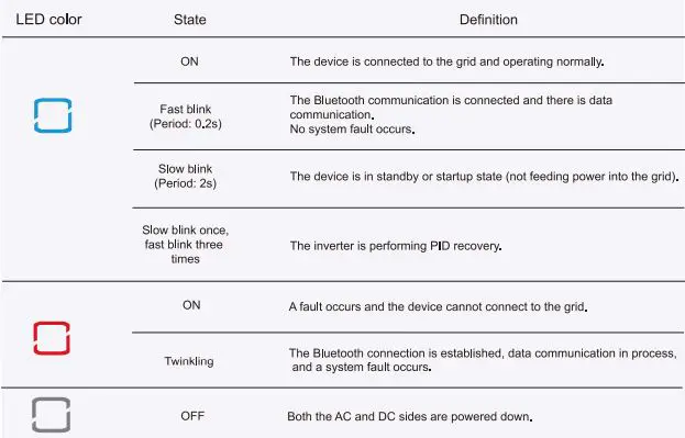 SUNGROW-SG25CX-P2-PV-Grid-Connected-Inverter-FIG-19