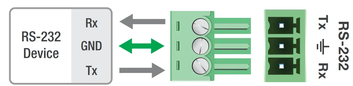Connecting The Hardware