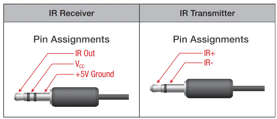 Connecting The Hardware