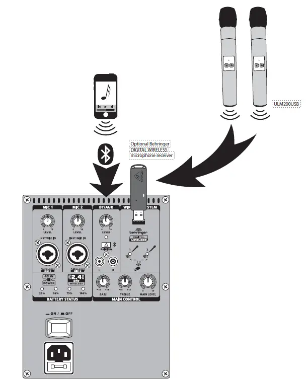 behringer MPA40BT-PRO Europort All In One Portable 40-Watt PA System fig-10