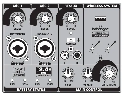 behringer MPA40BT-PRO Europort All In One Portable 40-Watt PA System fig-2