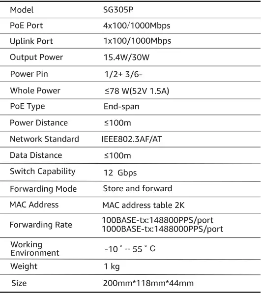 AUMOX-SG305P-5-Port-Gigabit-Switch-fig-3