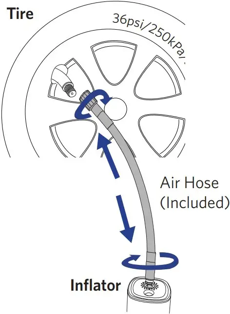 Connecting the inflator