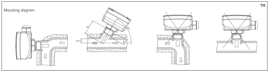 S S REGELTECHNIK TF43 Immersion Temperature Sensor - overview 3