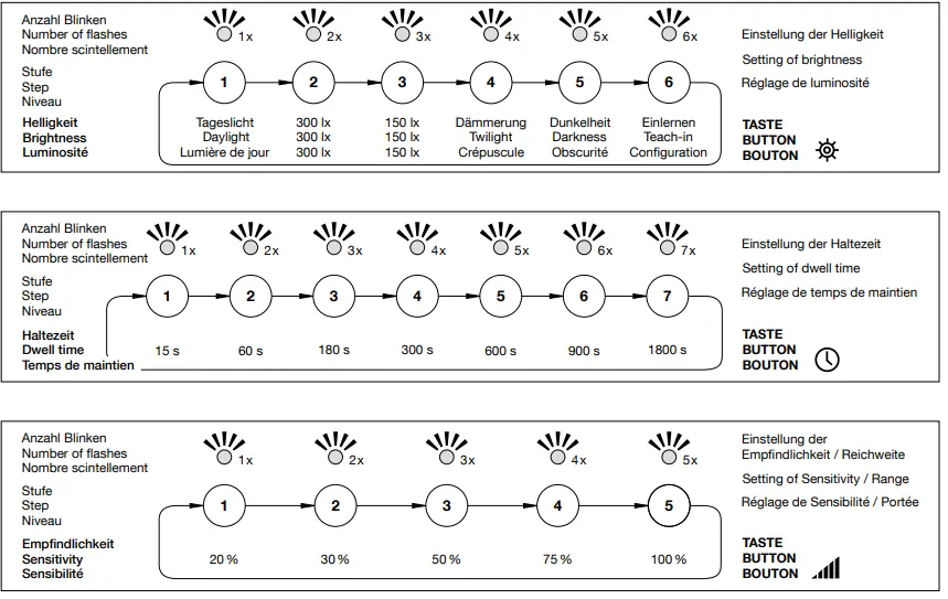 BEGA-50-312-Ceiling-and-Wall-Luminaire-FIG-6