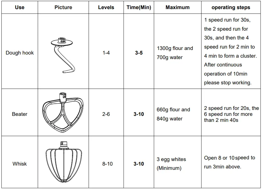 COOKLEE-SM-1522NM-Stand-Mixer-fig-4