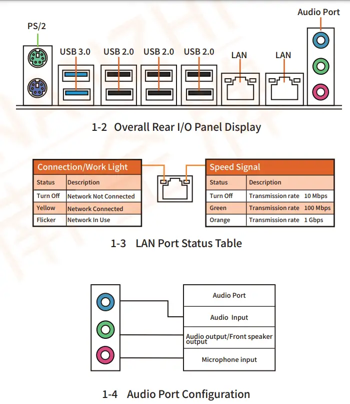 HUANANZHI X79 DUAL-8D Motherboard - overview 1