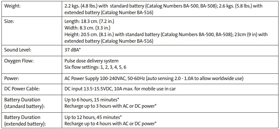 Inogen-Rove-6-Next-Generation-Portable-Oxygen-Concentrator-3