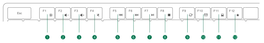 UGREEN KU004 Wireless Keyboard - Hotkeys