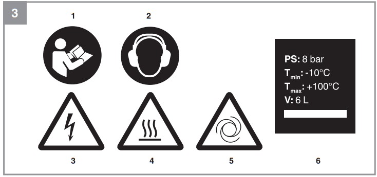 Einhell TC AC 19068 OF Compressor - fig 2