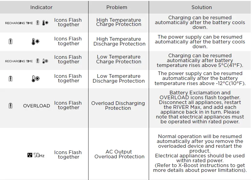 ECOFLOW-EF4-Max-RIVER-Max-Portable-Power-Station-FIG-17
