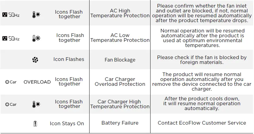 ECOFLOW-EF4-Max-RIVER-Max-Portable-Power-Station-FIG-18