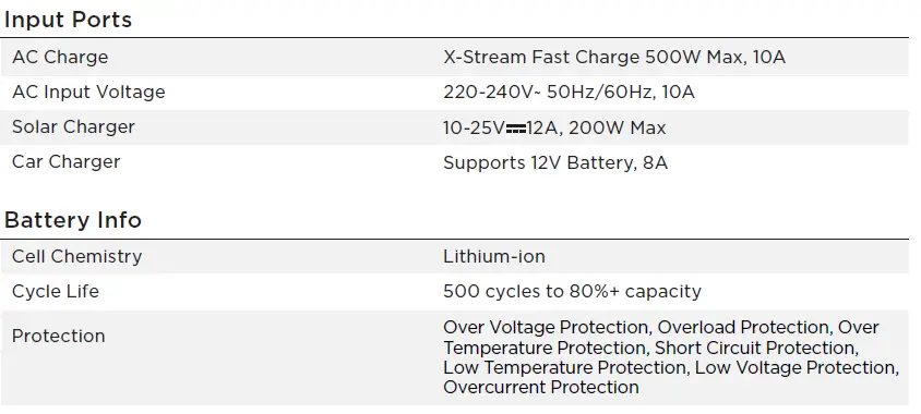 ECOFLOW-EF4-Max-RIVER-Max-Portable-Power-Station-FIG-2