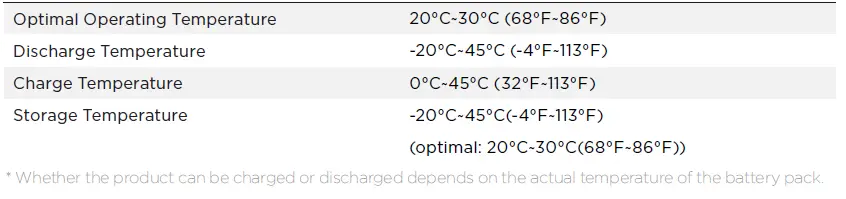 ECOFLOW-EF4-Max-RIVER-Max-Portable-Power-Station-FIG-3