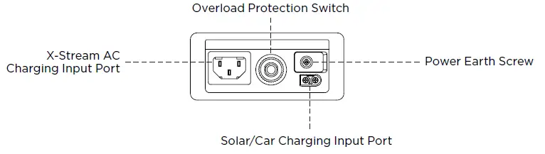 ECOFLOW-EF4-Max-RIVER-Max-Portable-Power-Station-FIG-5