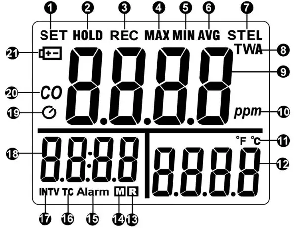 TENMARS TM 181 Carbon Monoxide Meter - LCD DESCRIPTION 1
