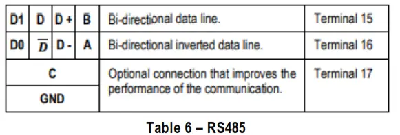 Scigiene N1040 Temperature Controller - fig